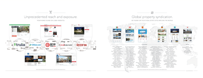 real estate booklet sample